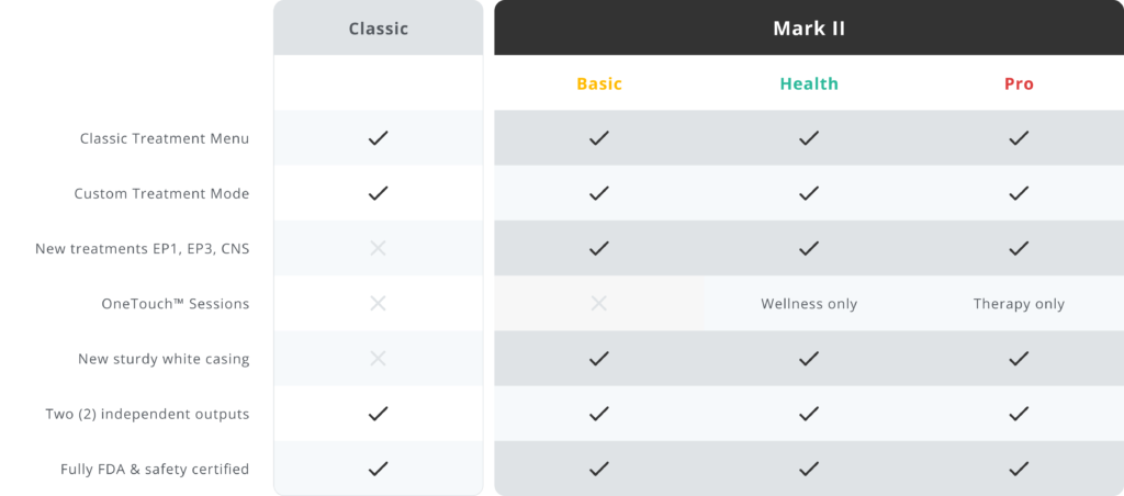 Chart comparing the different models